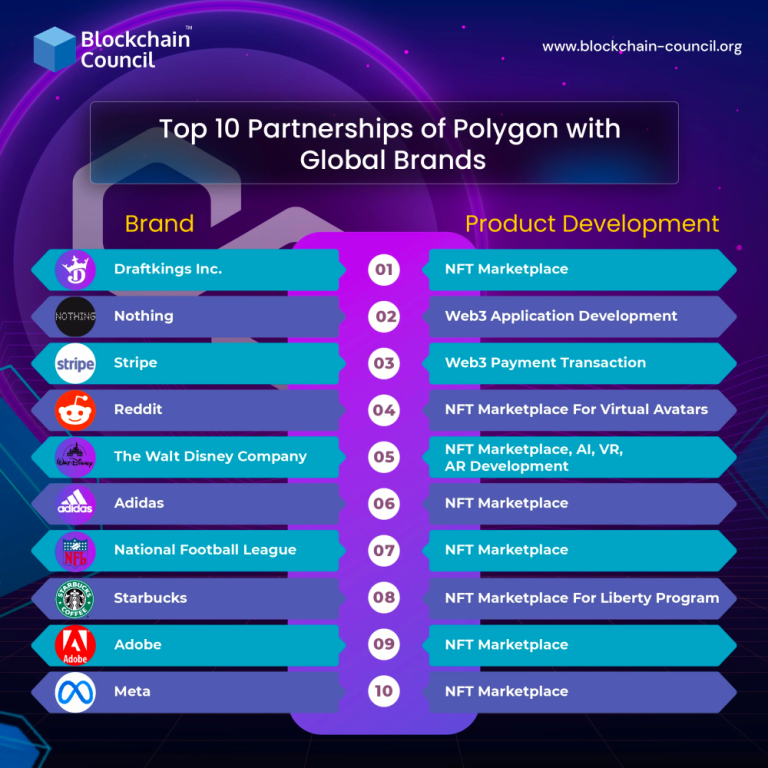 Polygon Technologies